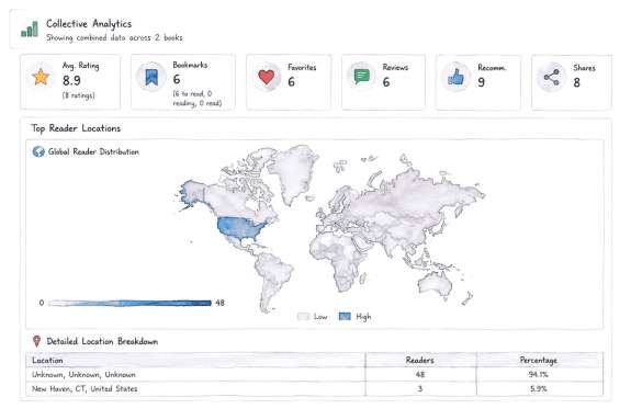 BooksAffair Author Guide #2 - Author Analytics