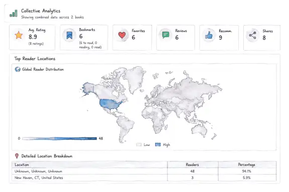 BooksAffair Author Guide #2 - Author Analytics