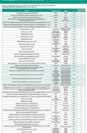 Pediatric Immunizations: Coding Quick Reference Card 2025 cover image