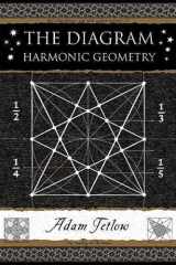 The Diagram Harmony in Geometry cover image