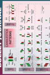 Bullet Journal: Candlesticks patterns cheat sheet To do List Dot Grid Pages, Habit Tracker, Invest 10 minutes daily to Physical, Mental and ... Track Your Progress, and Achieve Your Goals cover image