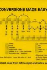 Conversions Made Easy (Plastic Card) cover image