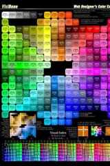 Web Design Color Reference Card (HTML, RGB Chart) cover image