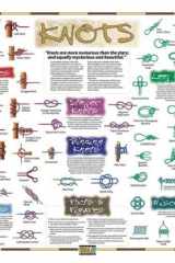 Great Wall Chart Knots Poster. cover image
