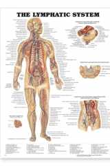 The Lymphatic System cover image