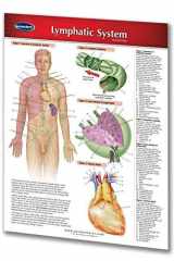 Lymphatic System cover image